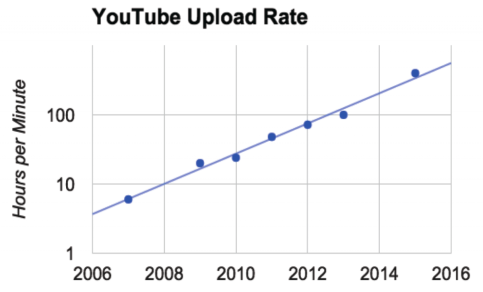YouTube-Growth-1200x726